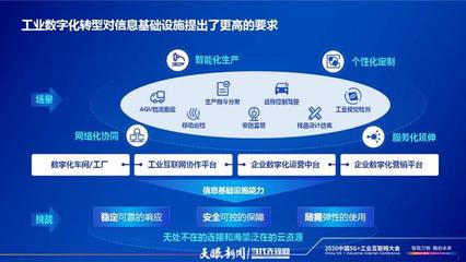 云網(wǎng)融合 驅(qū)動(dòng)工業(yè)企業(yè)數(shù)字化轉(zhuǎn)型的核心引擎——解讀中國(guó)電信總經(jīng)理李正茂在2020中國(guó)5G+工業(yè)互聯(lián)網(wǎng)大會(huì)的發(fā)言