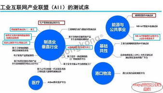 圖說智能 工業(yè)互聯(lián)網(wǎng)軟件開發(fā)的發(fā)展態(tài)勢與未來展望